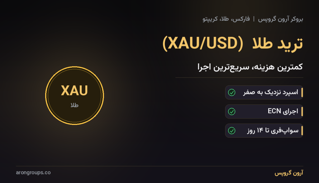 ترید طلا در آرون گروپس؛ معامله‌ی XAU/USD با کمترین هزینه‌ی معاملاتی